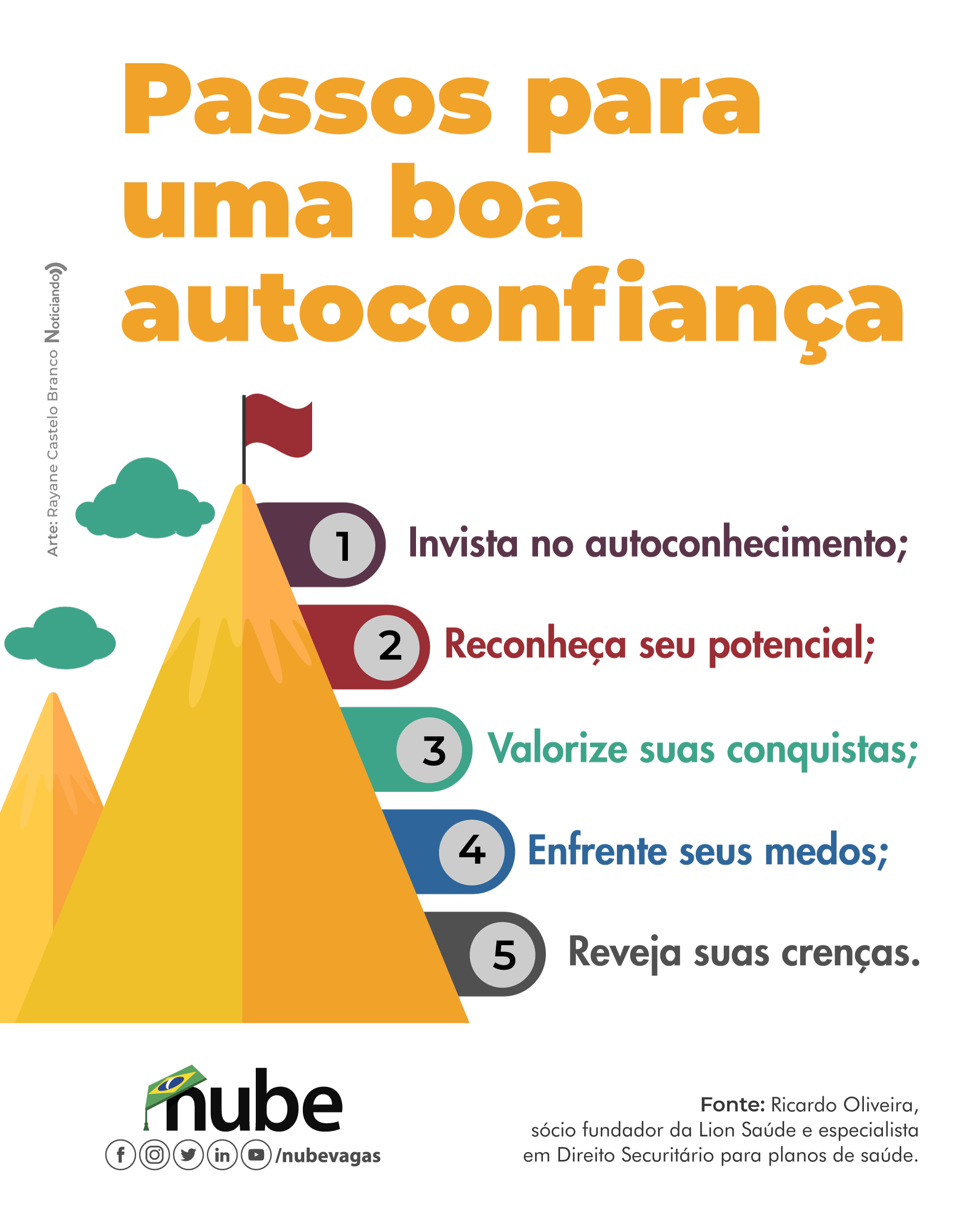Compreendendo seu estilo de trabalho: como você rende mais? - inspiração 1