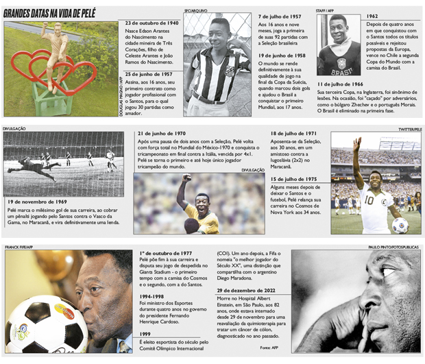 O Gol Mil e a Influência Global - inspiração 2