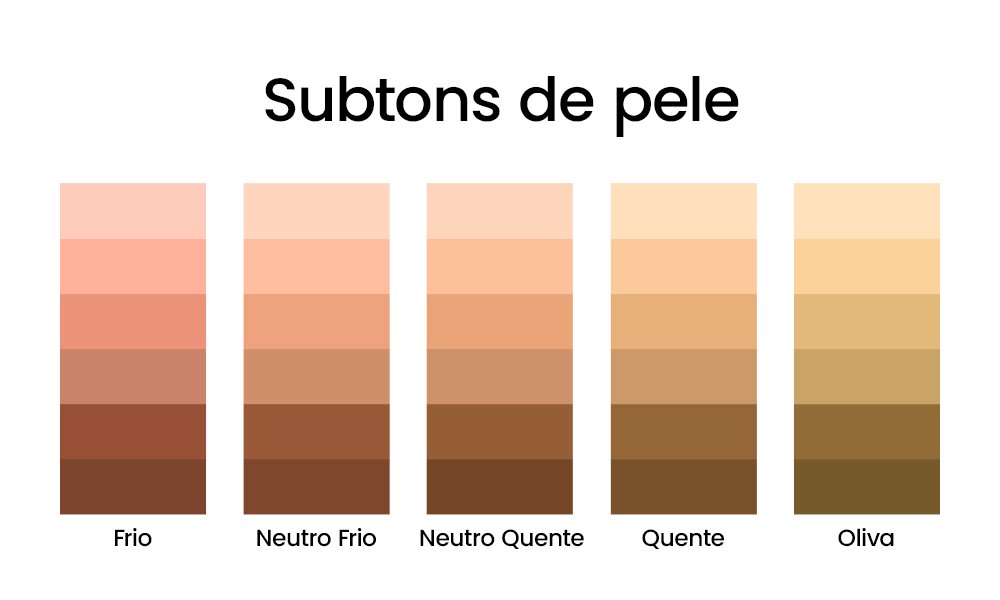 Confiança nas Descrições: Entenda as Nuances dos Fabricantes - inspiração 1