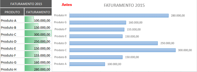 Elementos Visuais Essenciais: Títulos, Eixos e Legendas Que Fazem a Diferença - inspiração 1