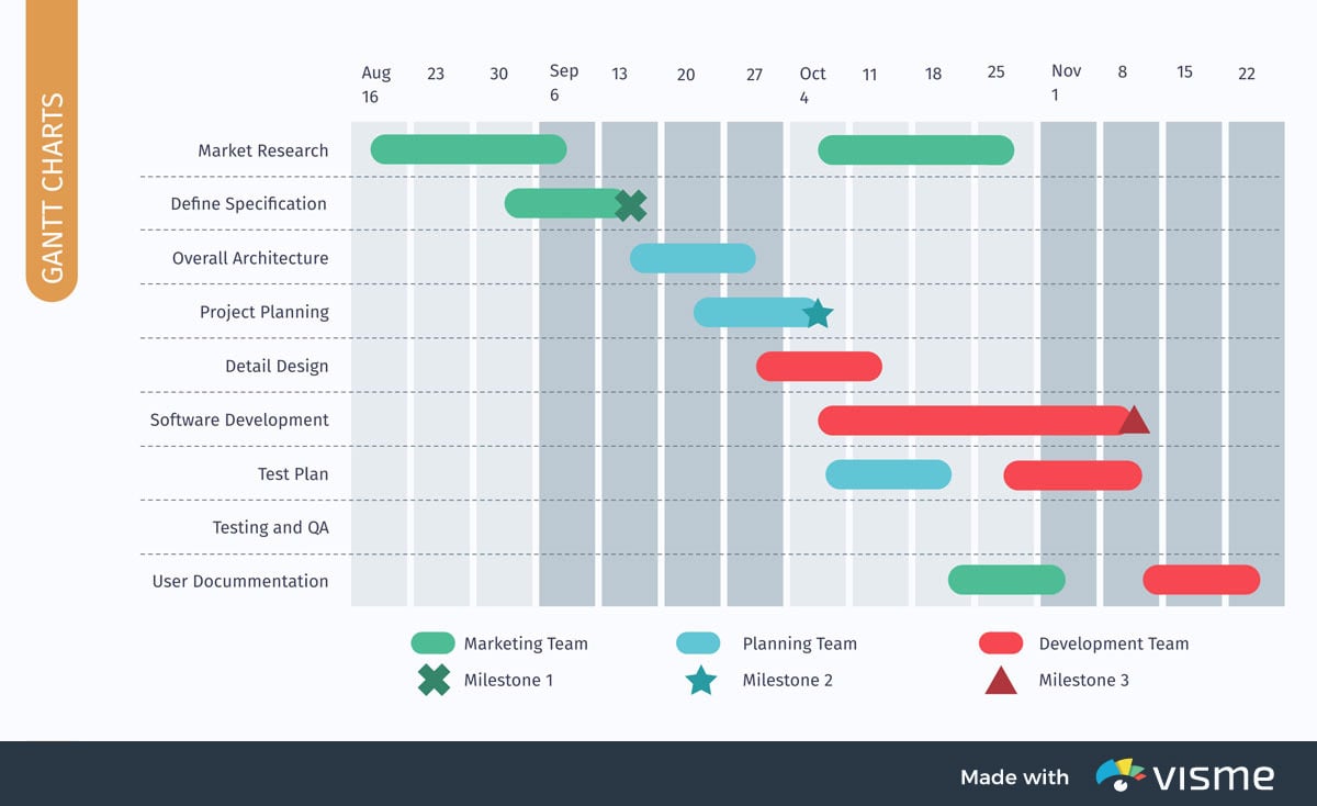 Gráficos de Linha e Área: Tendências e Evolução em Destaque - inspiração 2
