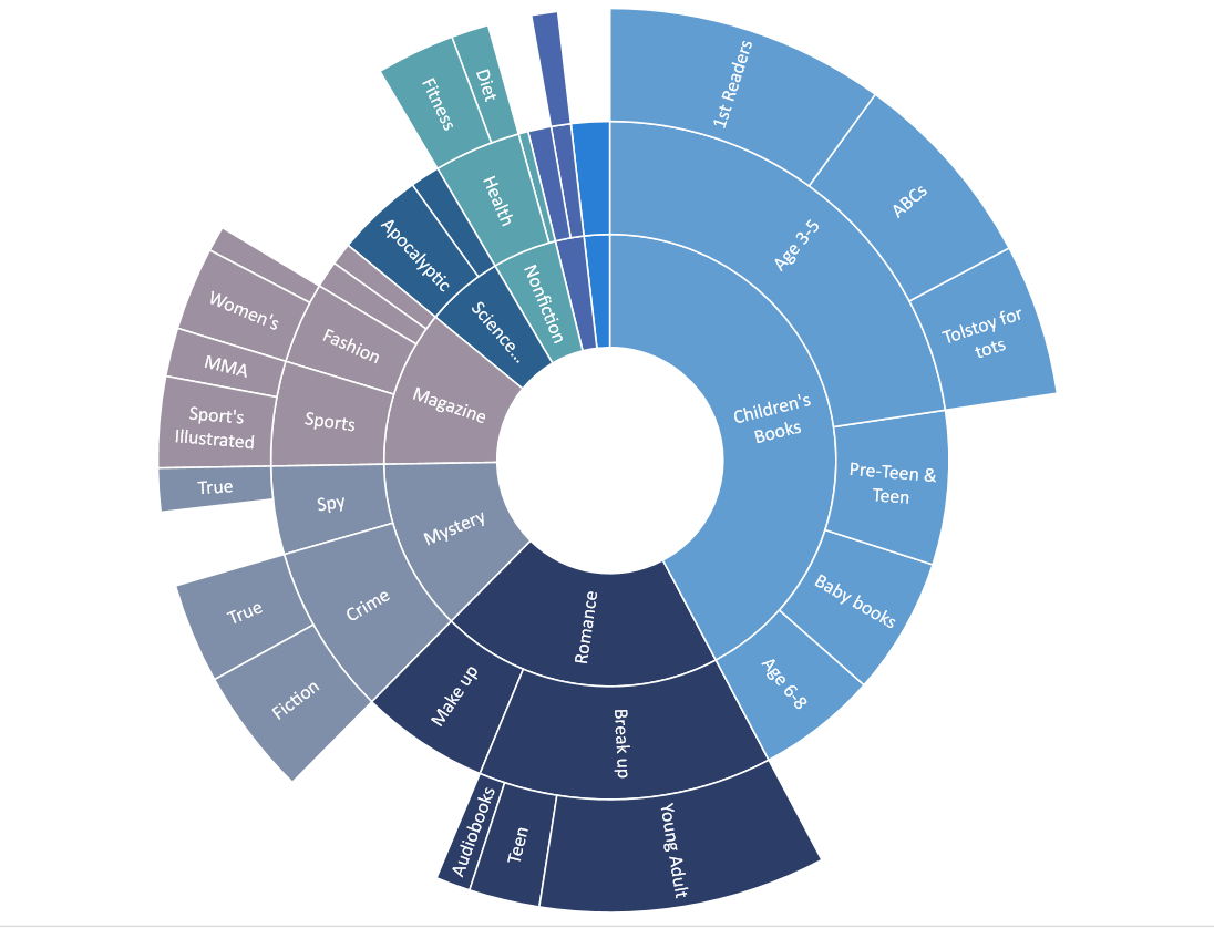 Gráficos de Pizza e Rosca: Proporções Que Falam por Si - inspiração 2