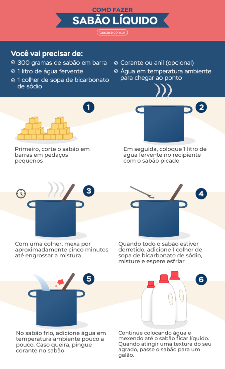 Água e Soda Cáustica: A Dupla Poderosa (Com Segurança!) - inspiração 1