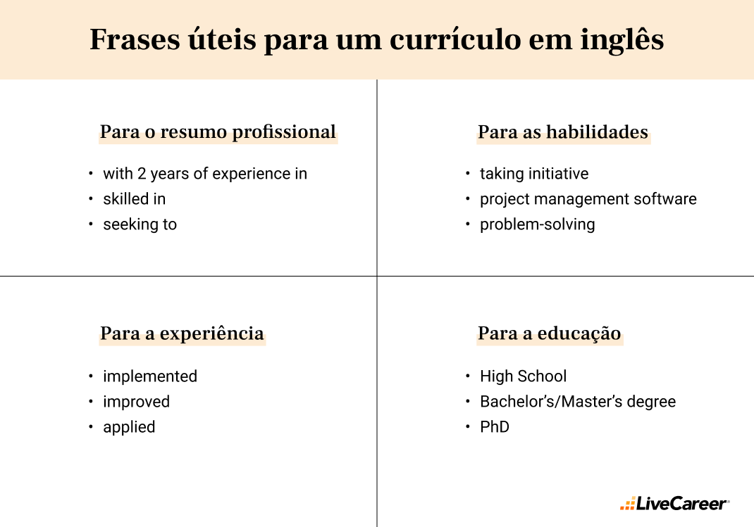 Objetivo Profissional: Como Redigir um 'Career Objective' ou 'Professional Summary' que Cativa - inspiração 1