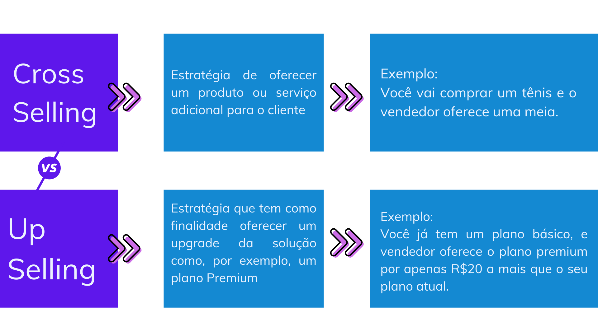 O Clássico 'Você gostaria de um refrigerante?' - Upsell de Bebida - inspiração 1