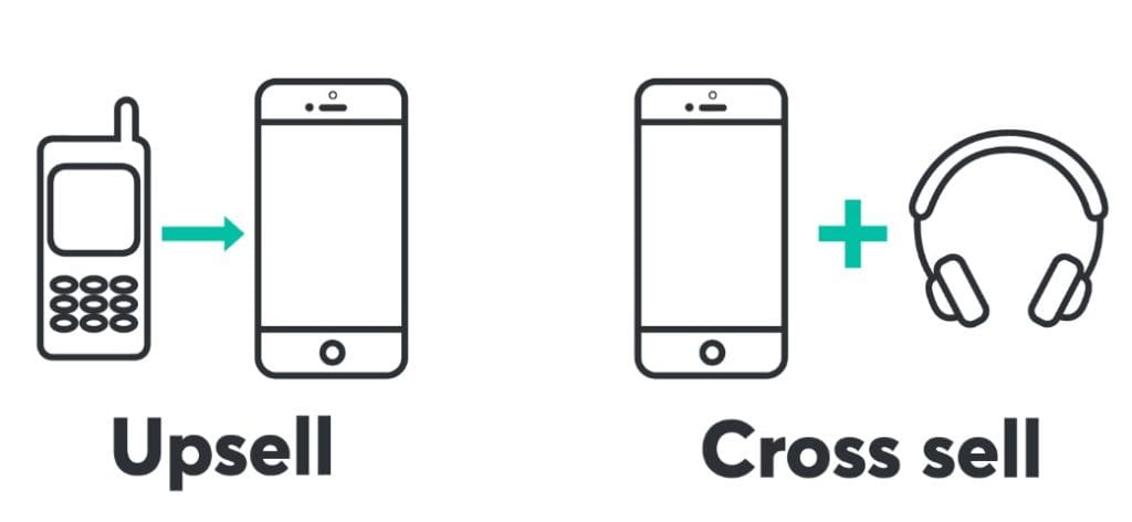 Restaurantes: 'Para acompanhar seu prato principal, sugiro nossa sobremesa especial' - Cross-sell de Experiência - inspiração 1