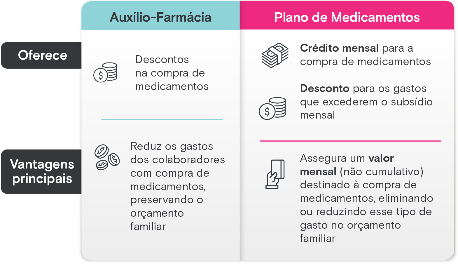 Aproveite Programas de Benefícios e Descontos Direto da Indústria Farmacêutica - inspiração 2