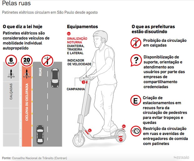Dicas de Pilotagem em Diferentes Terrenos - inspiração 1