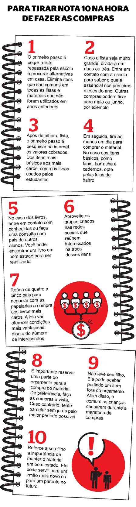 Organização é Chave: Evite Perdas e Compras por Impulso - inspiração 1