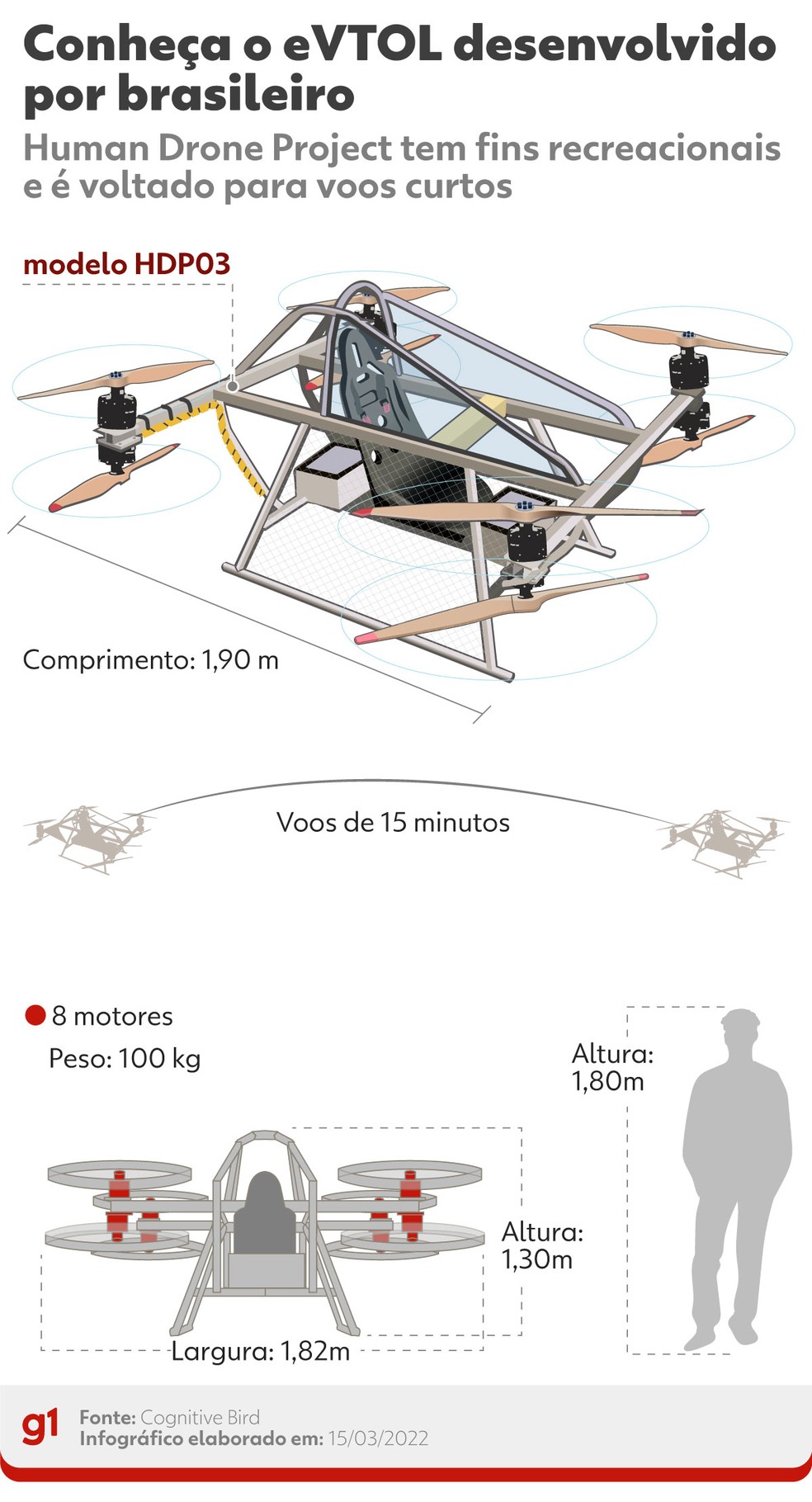 Restrições de Voo: Onde Seu Drone Pode (e Não Pode) Deslanchar - inspiração 1