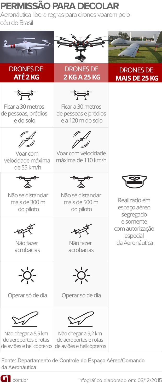 Voos Noturnos e Condições Climáticas: Dicas para Pilots Inteligentes - inspiração 2