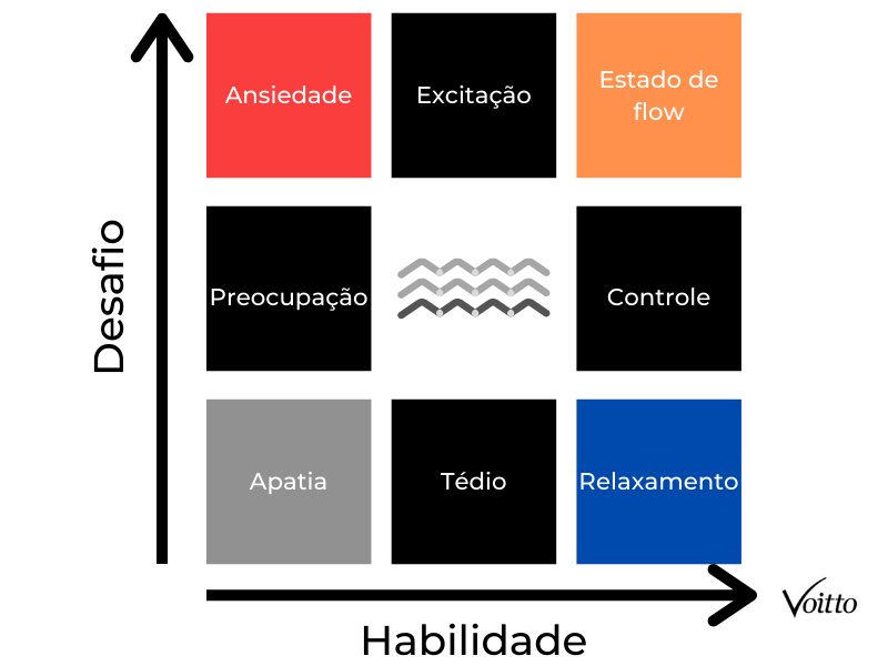 Encontre o Equilíbrio Perfeito: Desafio vs. Habilidade - inspiração 2