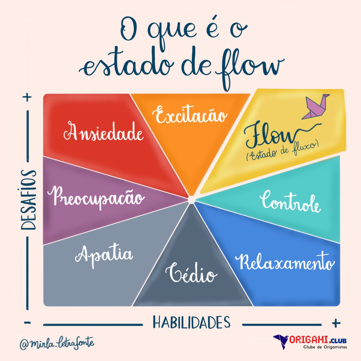 Feedback Imediato: A Bússola do seu Progresso - inspiração 1