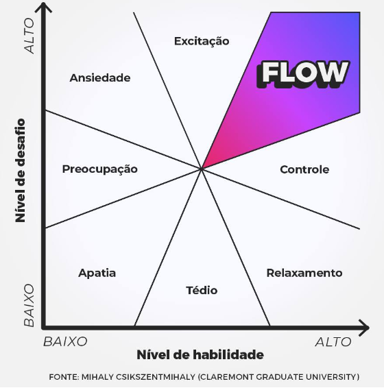 Imersão Total: Dedique Atenção Plena à Tarefa - inspiração 2