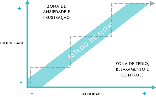 Ação e Consciência Fundidas: Sinta o Momento - inspiração 2