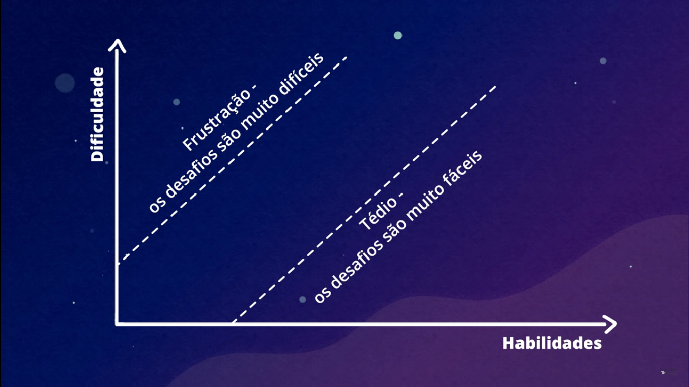 Controle Percebido: Domine o Processo, Não o Resultado - inspiração 2