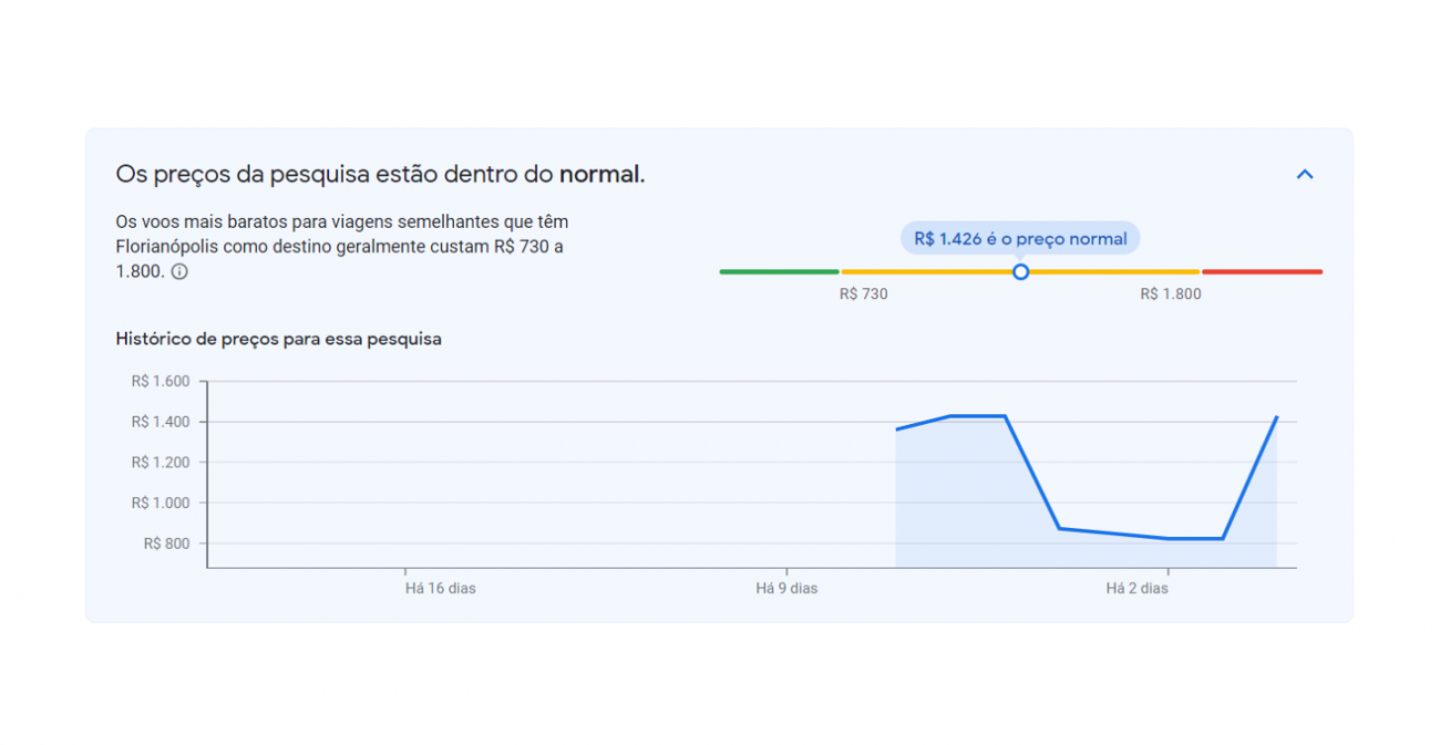 Acompanhe a Evolução do Preço - inspiração 1