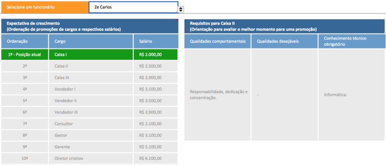 Mitos Comuns Sobre Planos de Cargos e Salários: Vamos Esclarecer? - inspiração 1