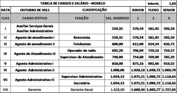 Os Pilares Fundamentais de um Plano de Cargos e Salários Bem Estruturado - inspiração 2