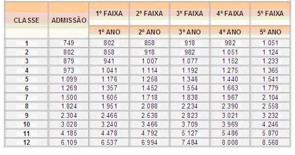 Como o Plano de Cargos e Salários Impulsiona o Seu Desenvolvimento Profissional - inspiração 2