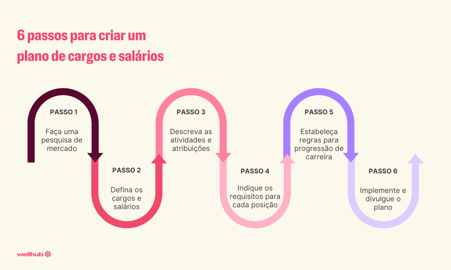 Entendendo a Estrutura de Cargos: Do Júnior ao Sênior, Qual o Seu Lugar? - inspiração 2