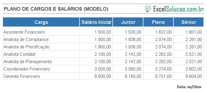 Benefícios e Vantagens: O Que o Plano Te Entrega Além do Salário? - inspiração 2