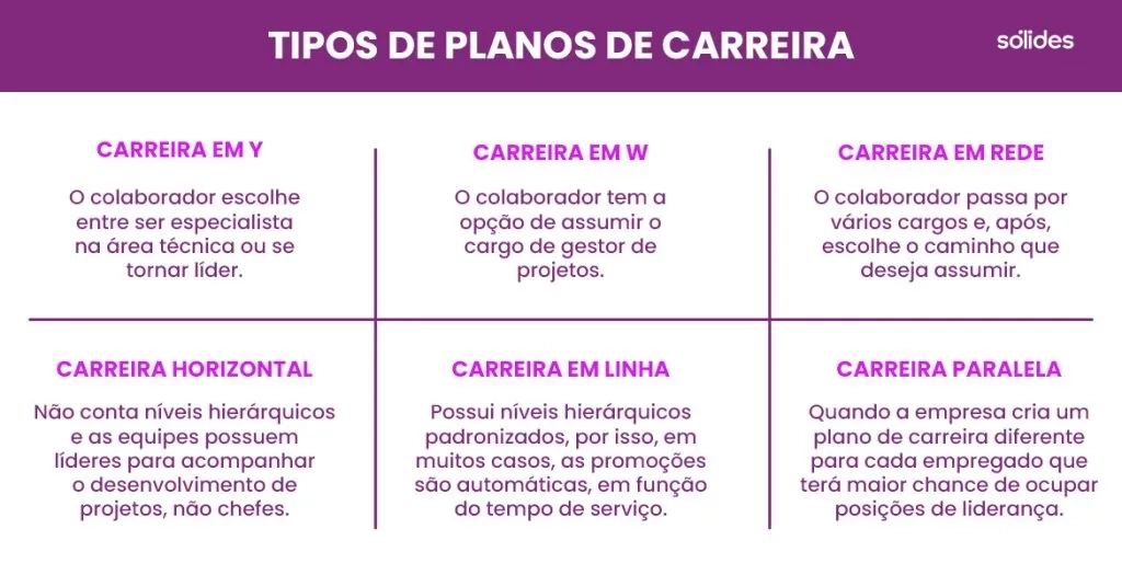Conheça os Critérios de Progressão: Como Avancar na Carreira? - inspiração 1