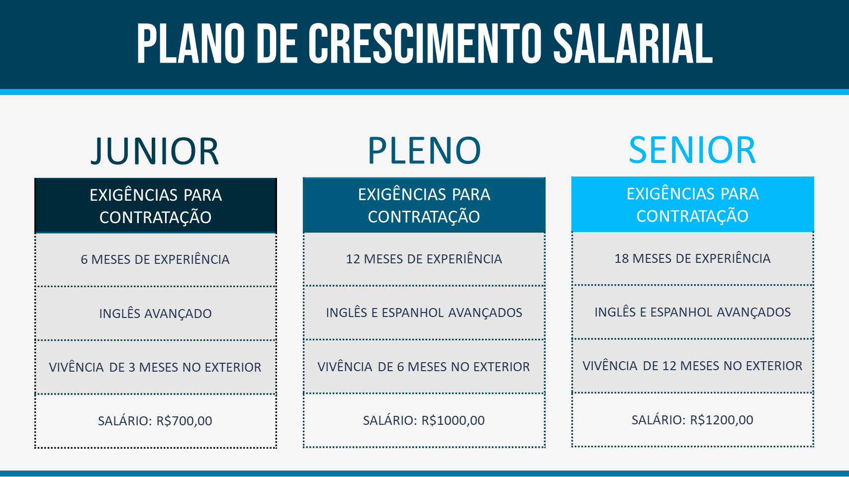 Conheça os Critérios de Progressão: Como Avancar na Carreira? - inspiração 2