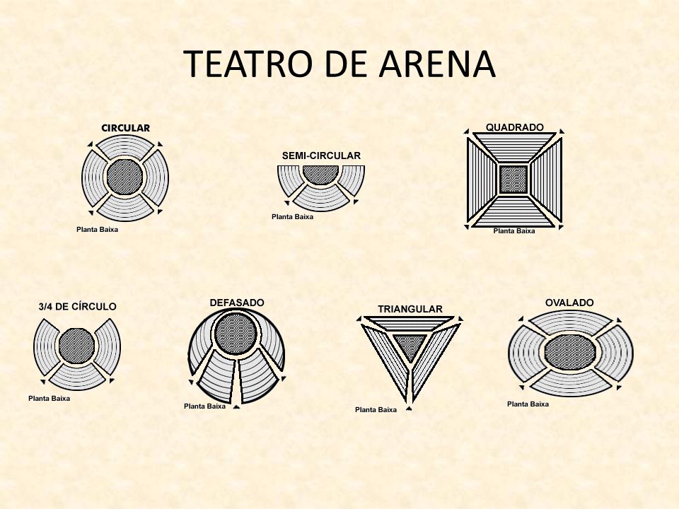 Roma e a Grandiosidade dos Anfiteatros - inspiração 2
