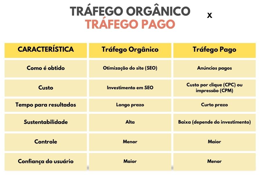 As Vantagens do Tráfego Orgânico para Seu Negócio - inspiração 2