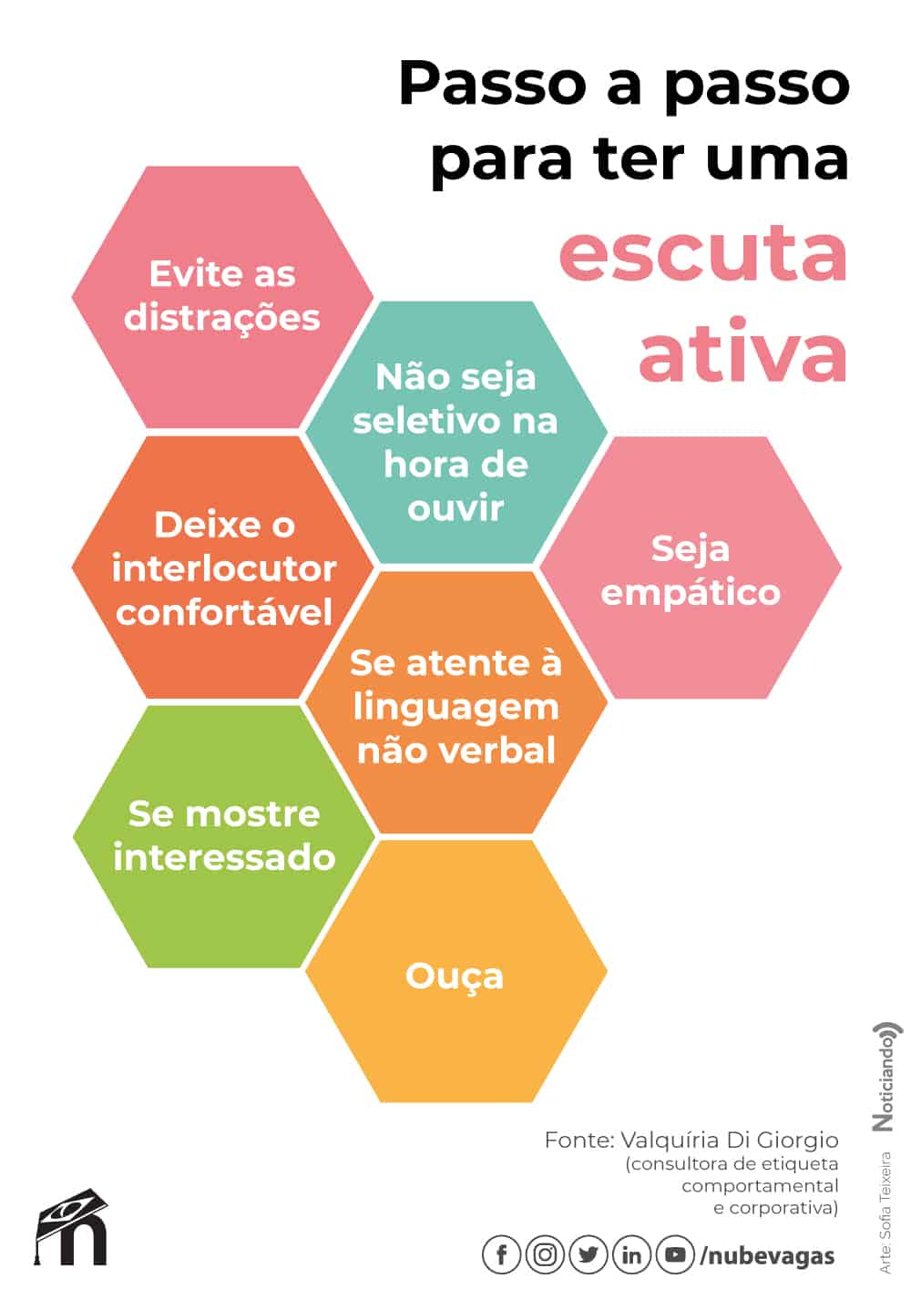 benefícios da escuta ativa para líderes