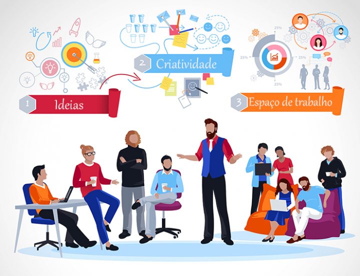 Os 5 Pilares Indispensáveis para uma Equipe de Alta Performance