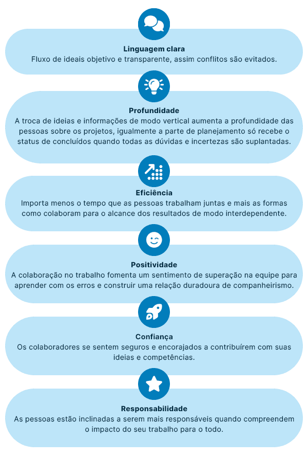 a importancia do trabalho em equipe