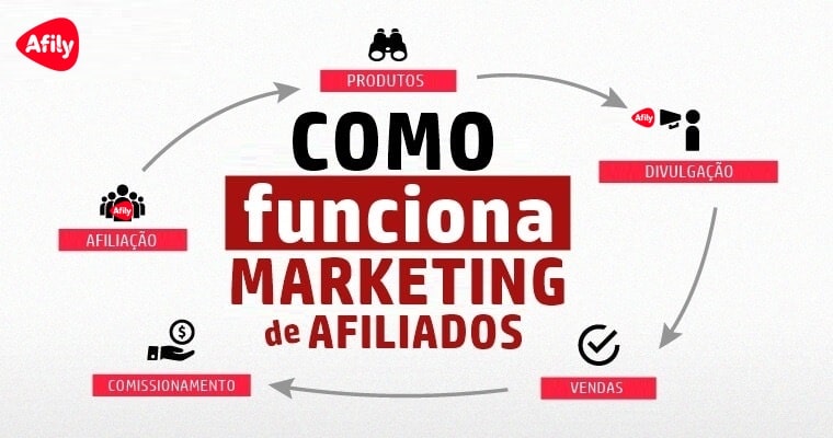 melhores nichos para afiliados iniciantes em 2026