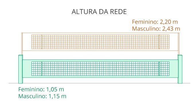altura da rede de volei masculino e feminino