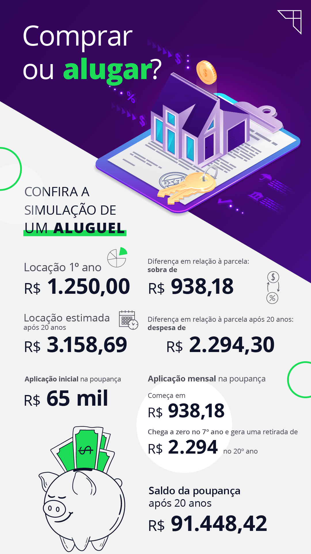 O Impacto da Taxa Selic no Financiamento Imobiliário