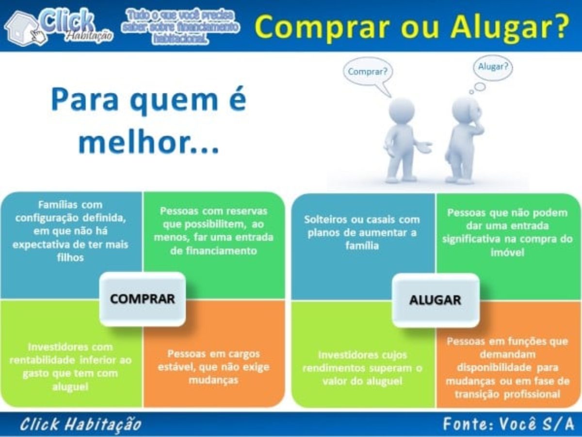 Planejamento Financeiro para a Compra do Primeiro Imóvel