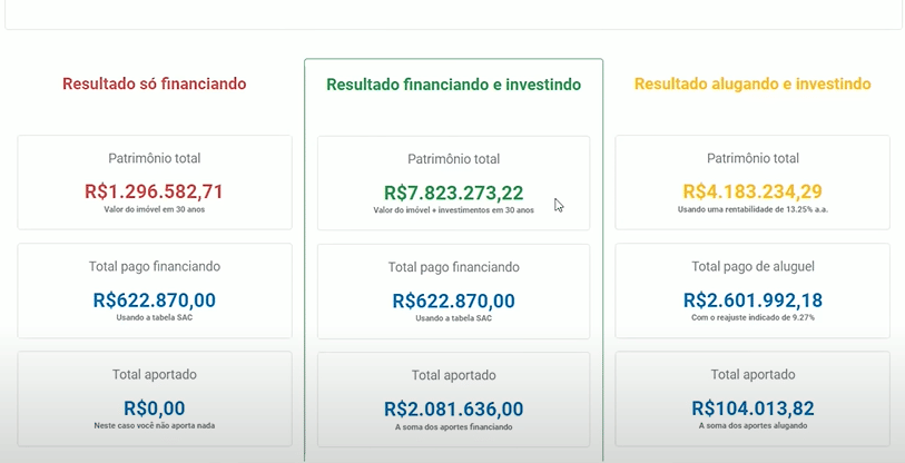 Guia Completo do Programa Minha Casa Minha Vida 2026