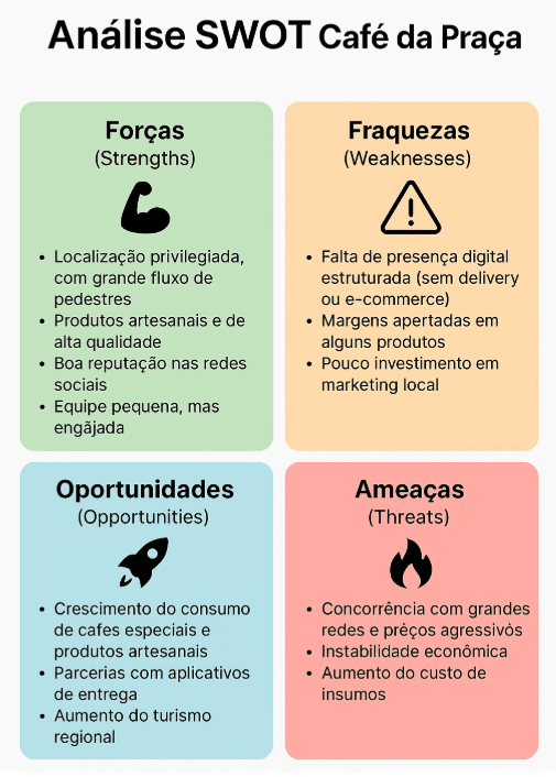 analise swot para pequenos negocios