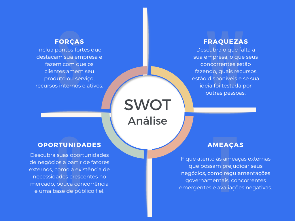 exemplos de analise swot para pequenos negocios criativos