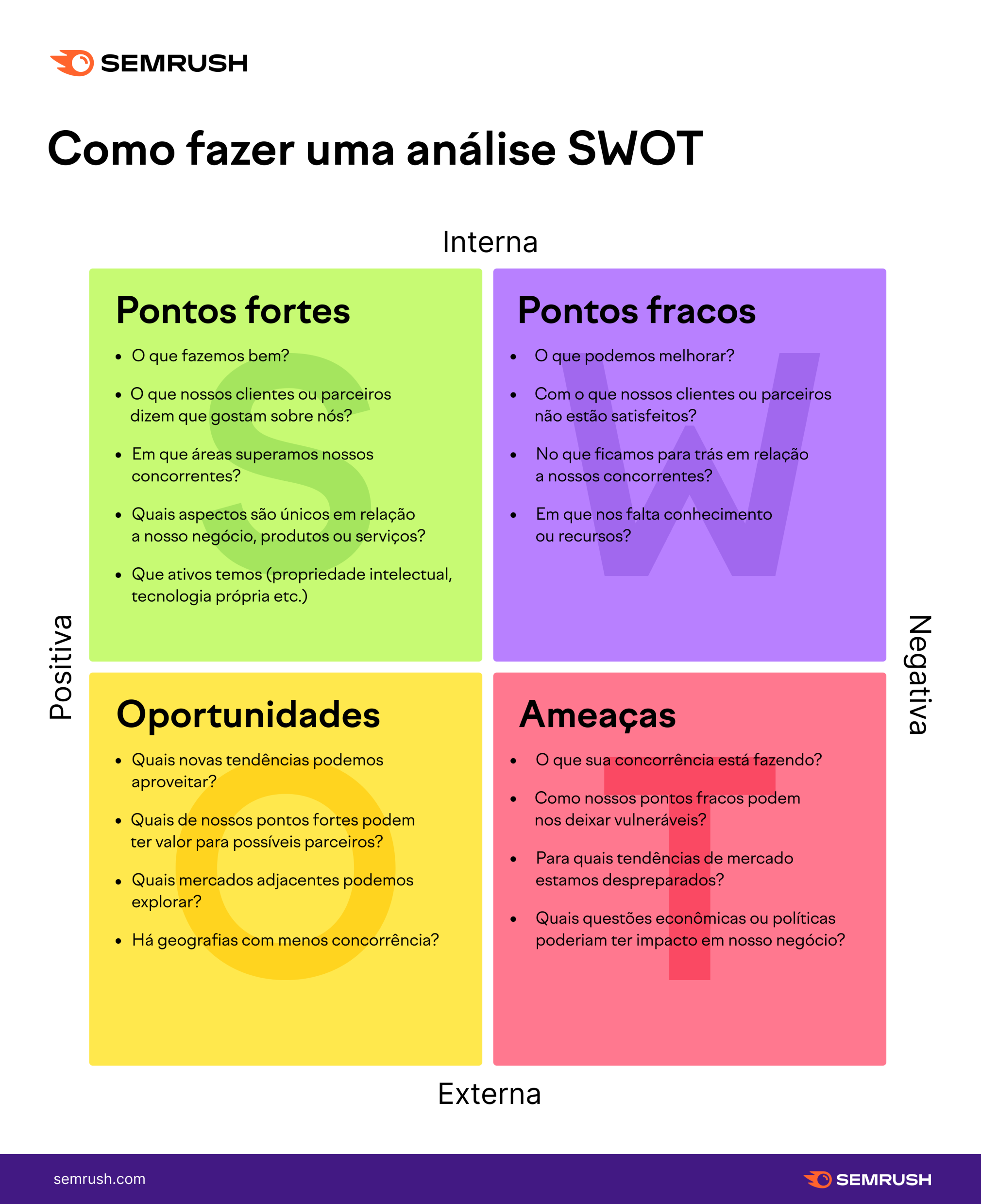 erros comuns ao fazer analise swot para microempresa