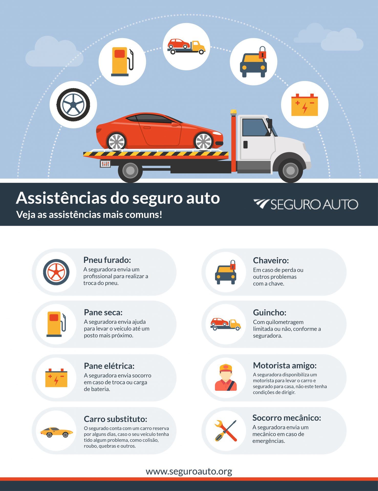 O que fazer em caso de pane: passo a passo para acionar o seguro 24h
