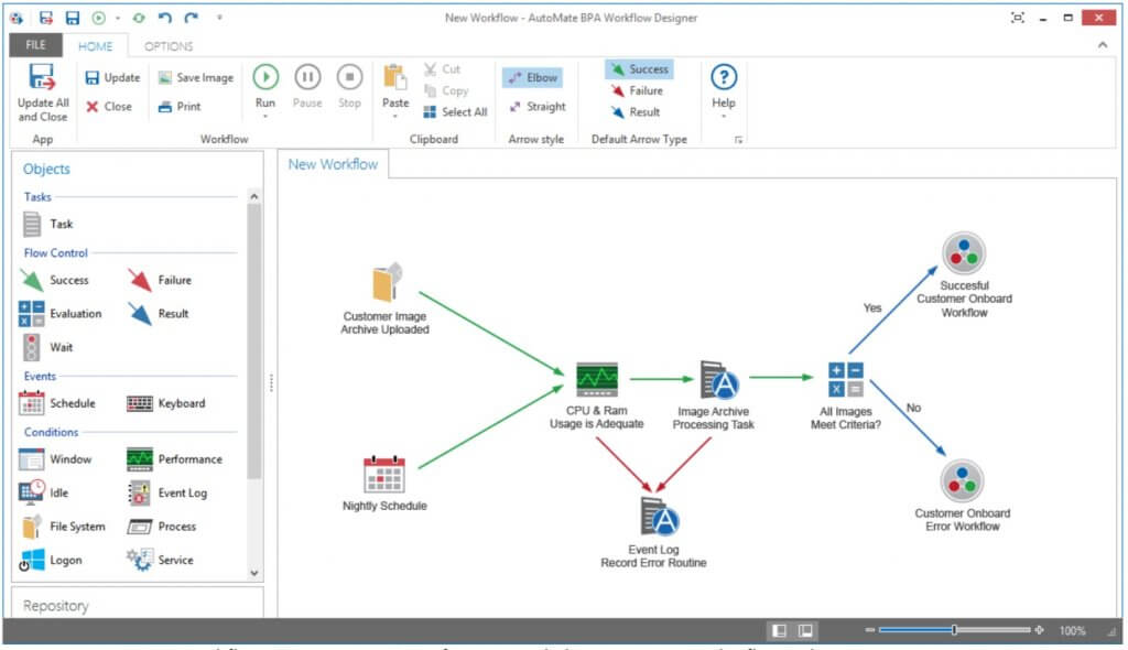 melhores ferramentas de automação robótica de processos para iniciantes