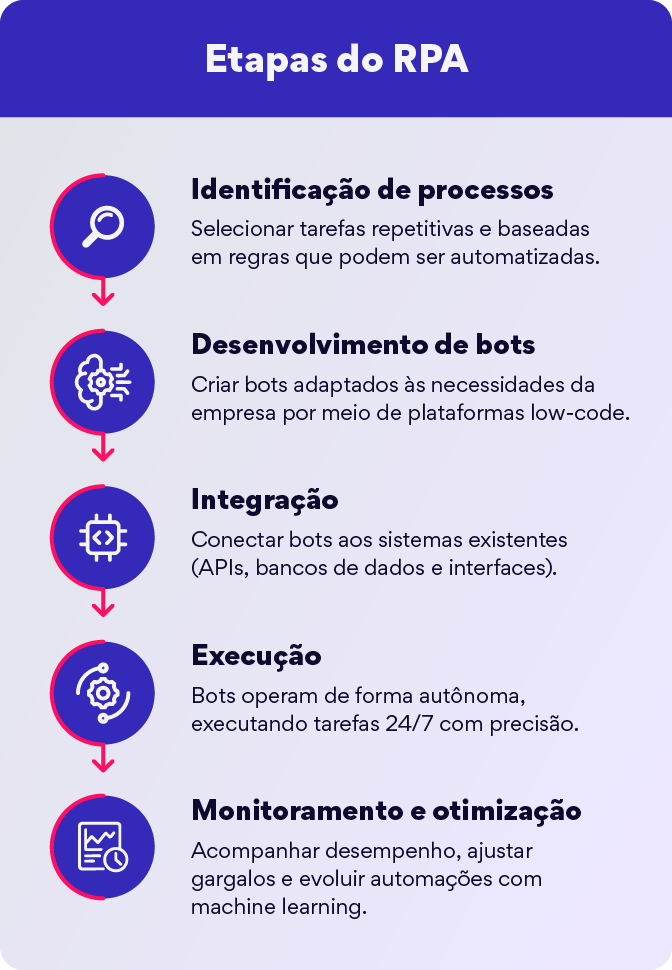 rpa vs automação inteligente qual a diferença