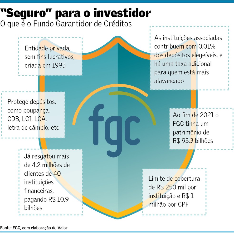 Bancos digitais com FGC: Guia completo para investir com segurança