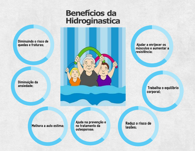 Hidroginástica vs. Natação: Qual a Melhor para Você?
