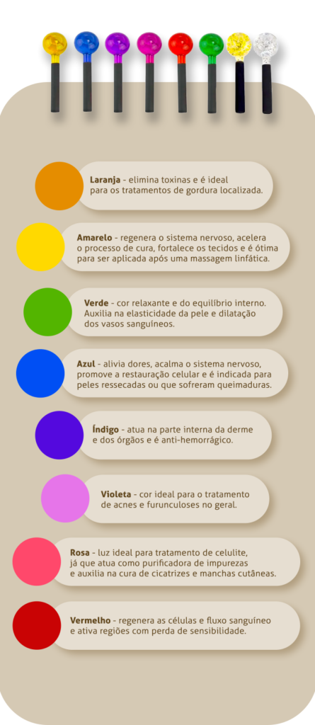 Cores que Curam: O Significado de Cada Tonalidade na Cromoterapia