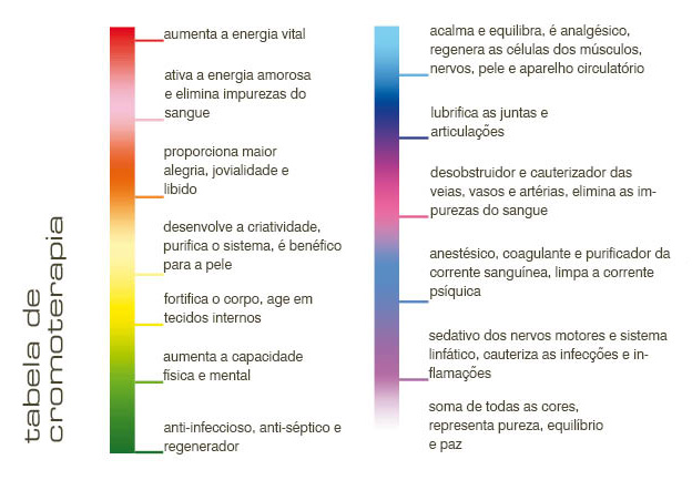 Cromoterapia em Casa: Dicas Práticas para Aplicar a Terapia das Cores