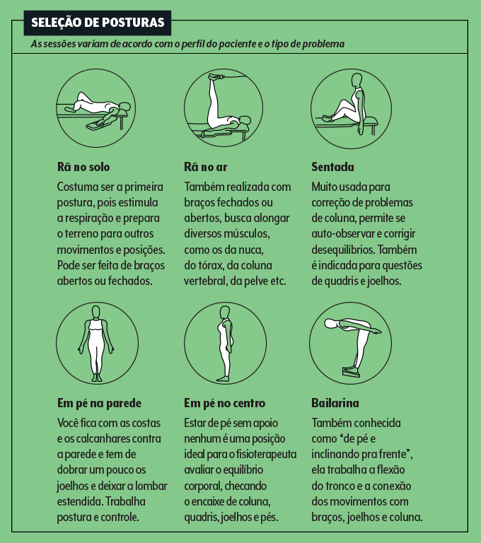 RPG para dor nas costas