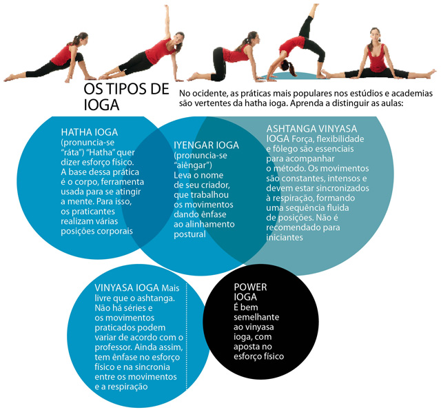benefícios de fazer yoga na floresta